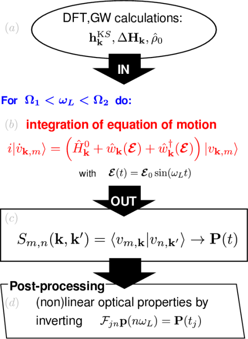 Schematic representation of real-time calculations