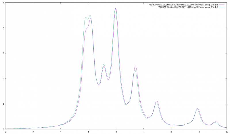 File:Absorpion hBN TDDFT.png