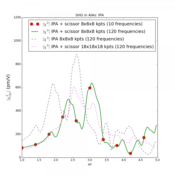 File:AlAs SO results.png