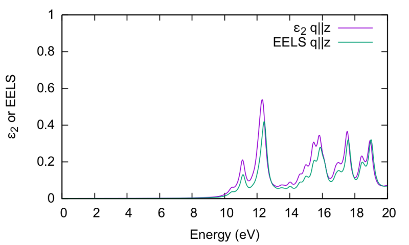 File:CH-LFE5.png