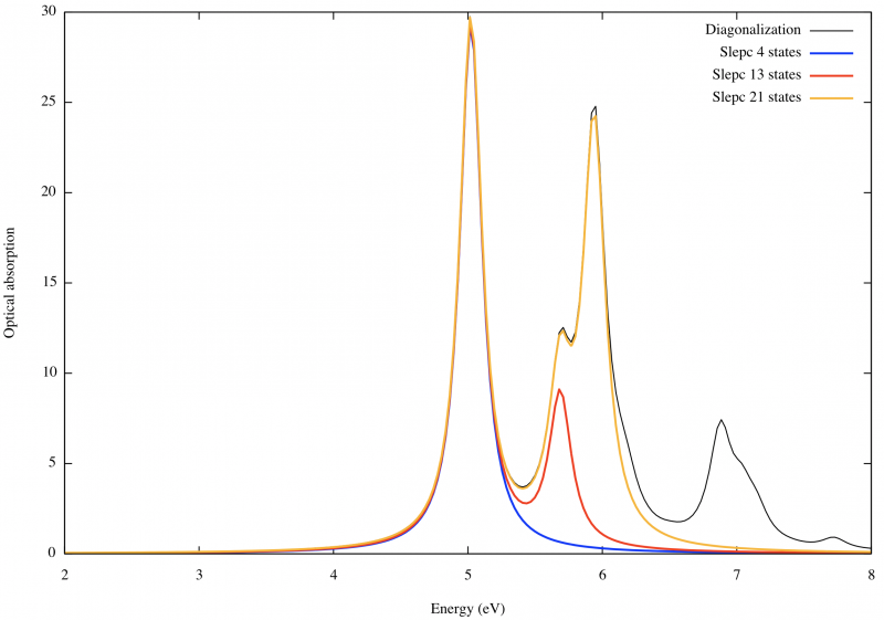 File:03 bse slepc 21.png