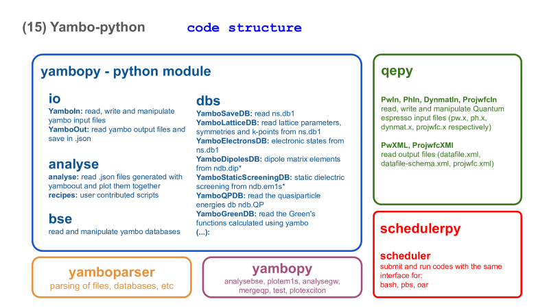 File:Yambo-handbook-v4.1.2-p-21.png