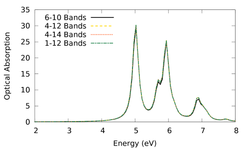 convergence with Bnds