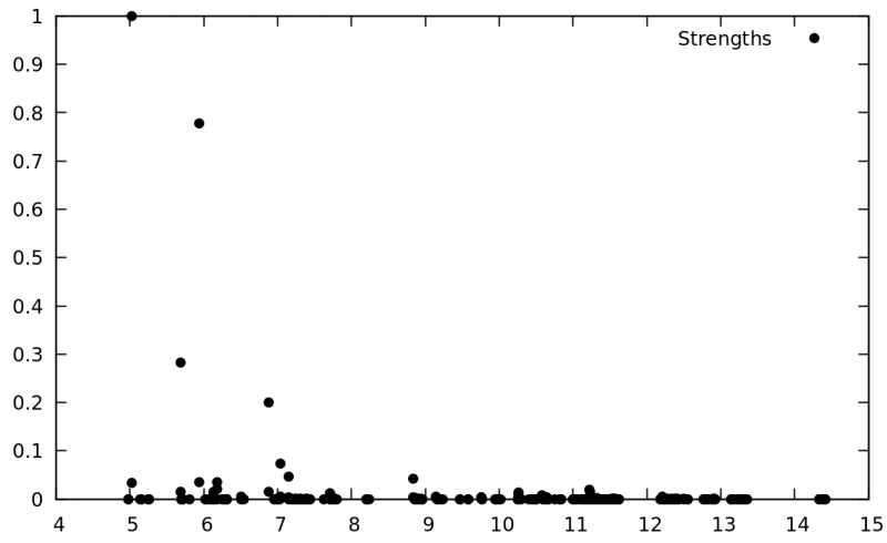 File:Exc weights3DhBN2.png