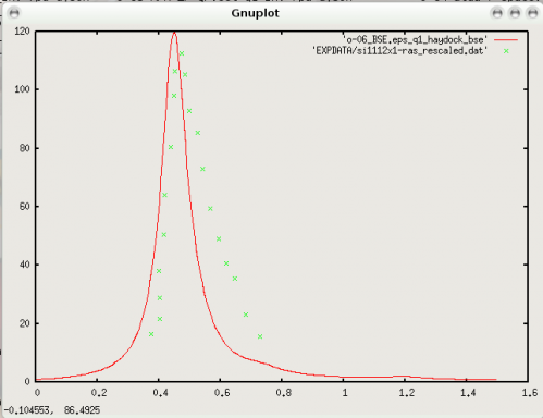 Si Surface alpha-si111-BSE-exp.png