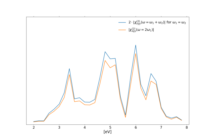 xhi2_vs_xhi2