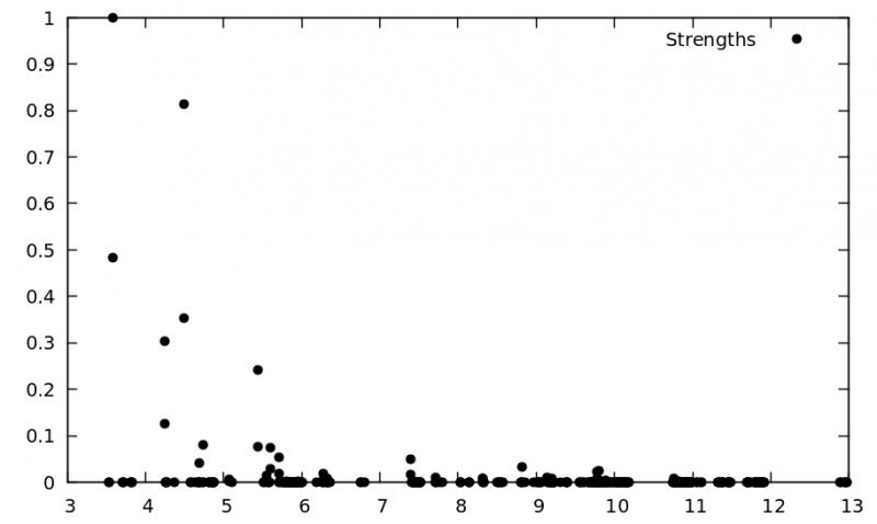 File:ExcWeights3DhBN.png
