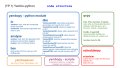 Yambo-python interface