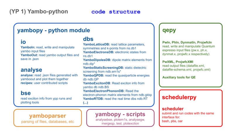 File:Yambo-Cheatsheet-4.5-32.png