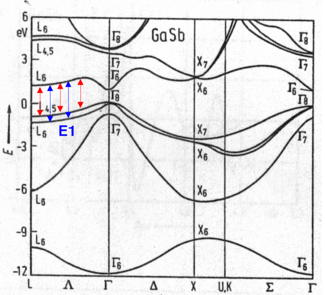 File:SOC GaSb bands.png