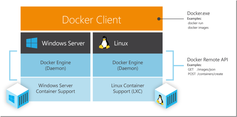 File:Docker.png