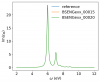 Yambo tutorial image