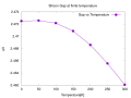 Thumbnail for version as of 08:45, 15 March 2021