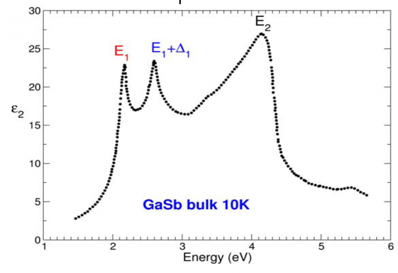File:SOC GaSb absorption.png