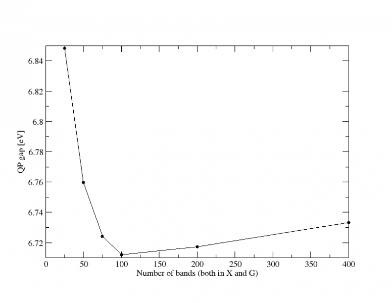 File:QP gap convergence.png