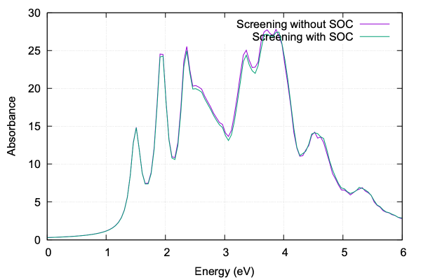 GaSb screening w and wo soc second.png