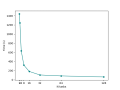 Thumbnail for version as of 15:36, 7 May 2023