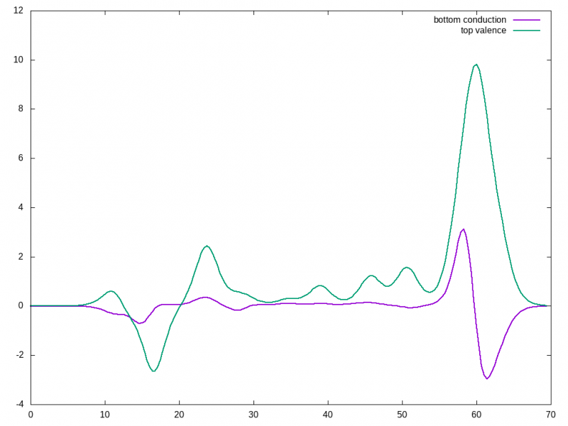 File:Eliashberg functions.png