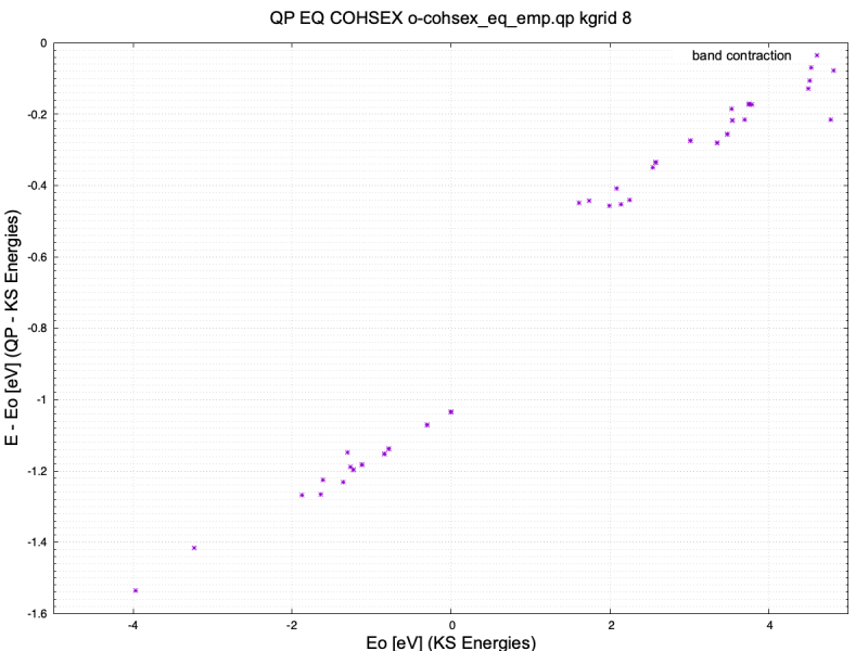 Band opening eq cohsex plot.png