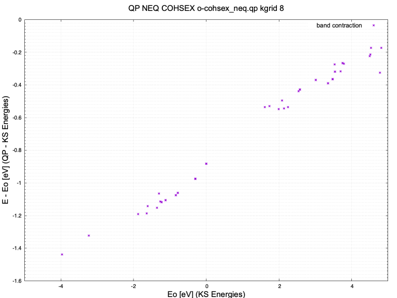 Band opening neq cohsex plot.png .png