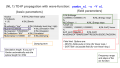 TD-IP propagation with wave-function