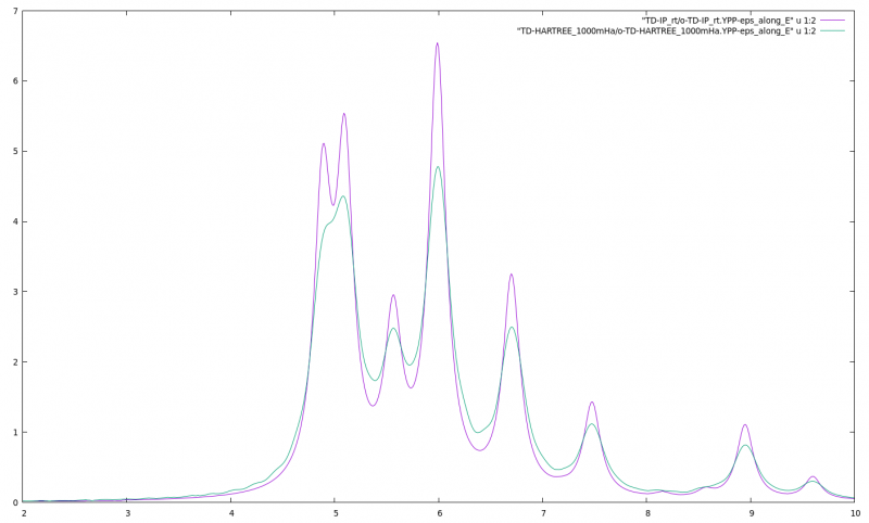 File:Absorption along y.png