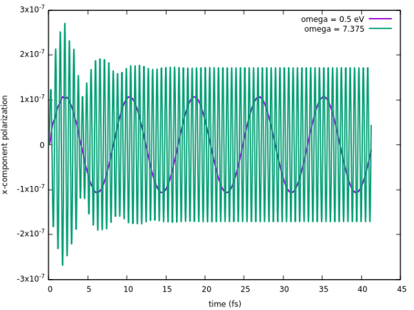 Berry_phase_polarization_of_2D_h-BN_obtained from the run for two laser frequencies