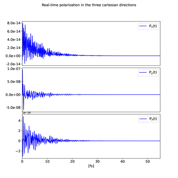 File:Polarization velocity.png