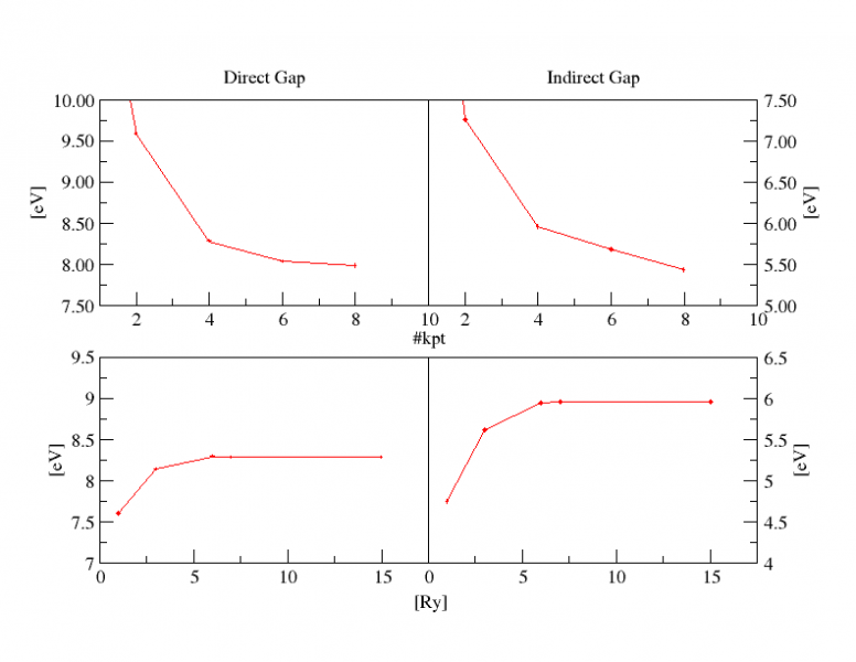 File:HF gap.png