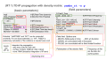 TD-IP propagation with density-matrix (parameters)