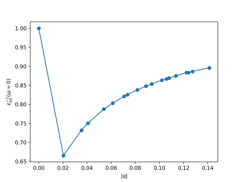 File:BN RPA em1s.png