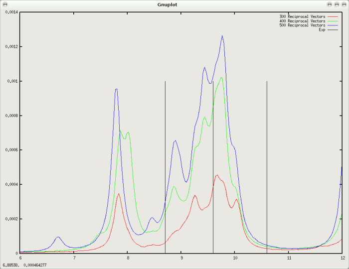 SiH4 alda gspace dielectric function