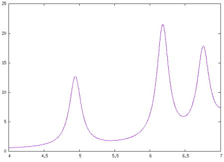 Yambo tutorial, absorption in methyloxirane