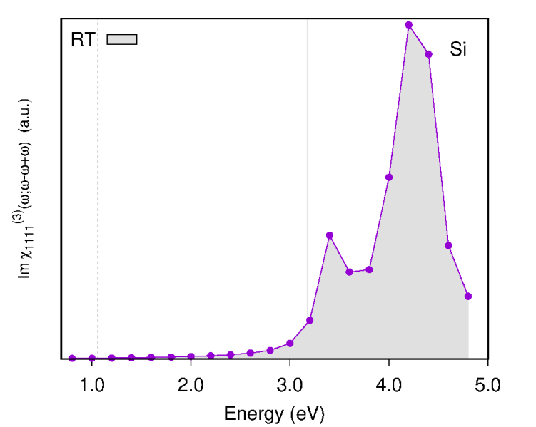 File:Fig-TPA-IPA-Si 24.png