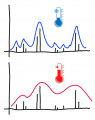 Thumbnail for version as of 17:33, 13 March 2021