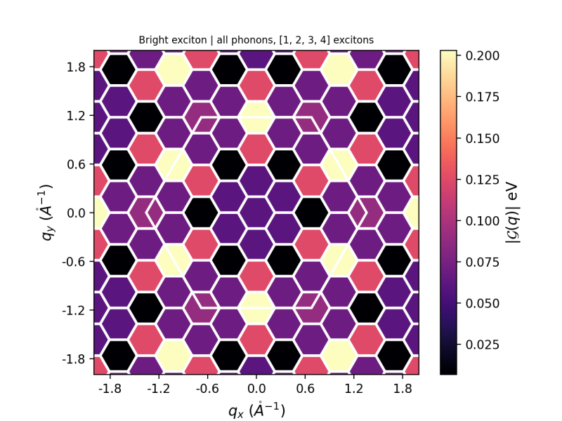 File:1L MoS2 ExcPh.png