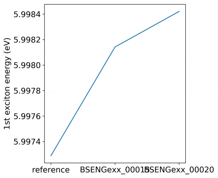File:Bse bn BSENGexx excitons.png