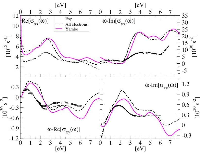 File:Sigma Iron converged.jpg