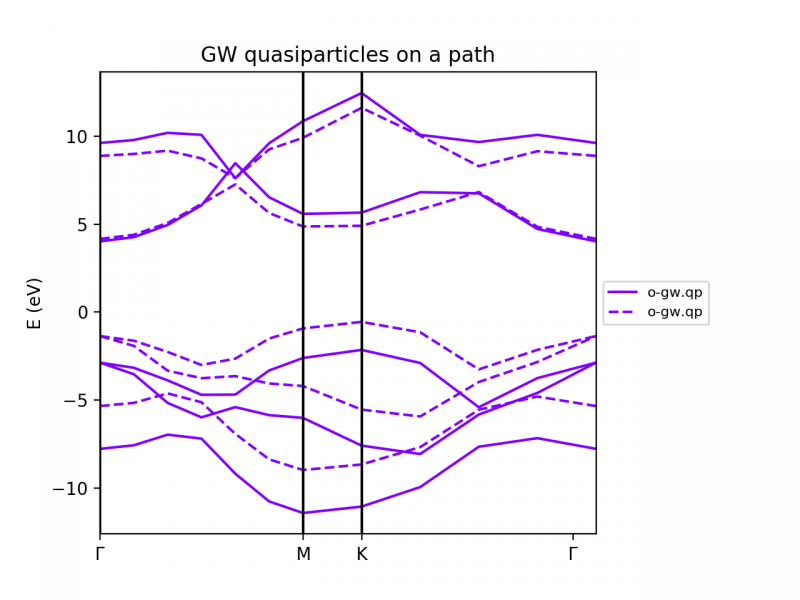 File:GW-LDA-BN-bands.png