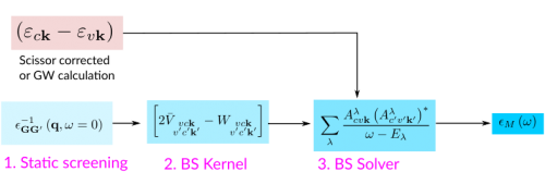 BSE calculation scheme