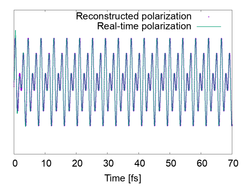 File:Reconstructed p vs p.png