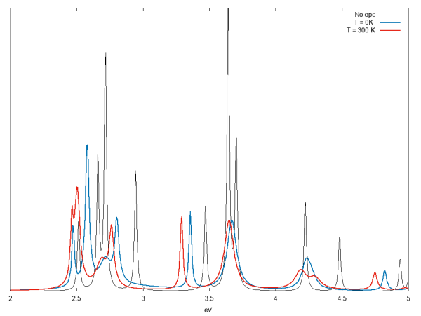 Absorption of bulk silicon at finite temperature