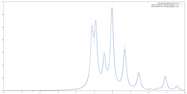 Imaginary part of the dielectric constant