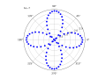 Thumbnail for version as of 15:00, 23 January 2024