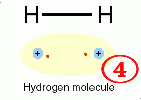 H2 molecule