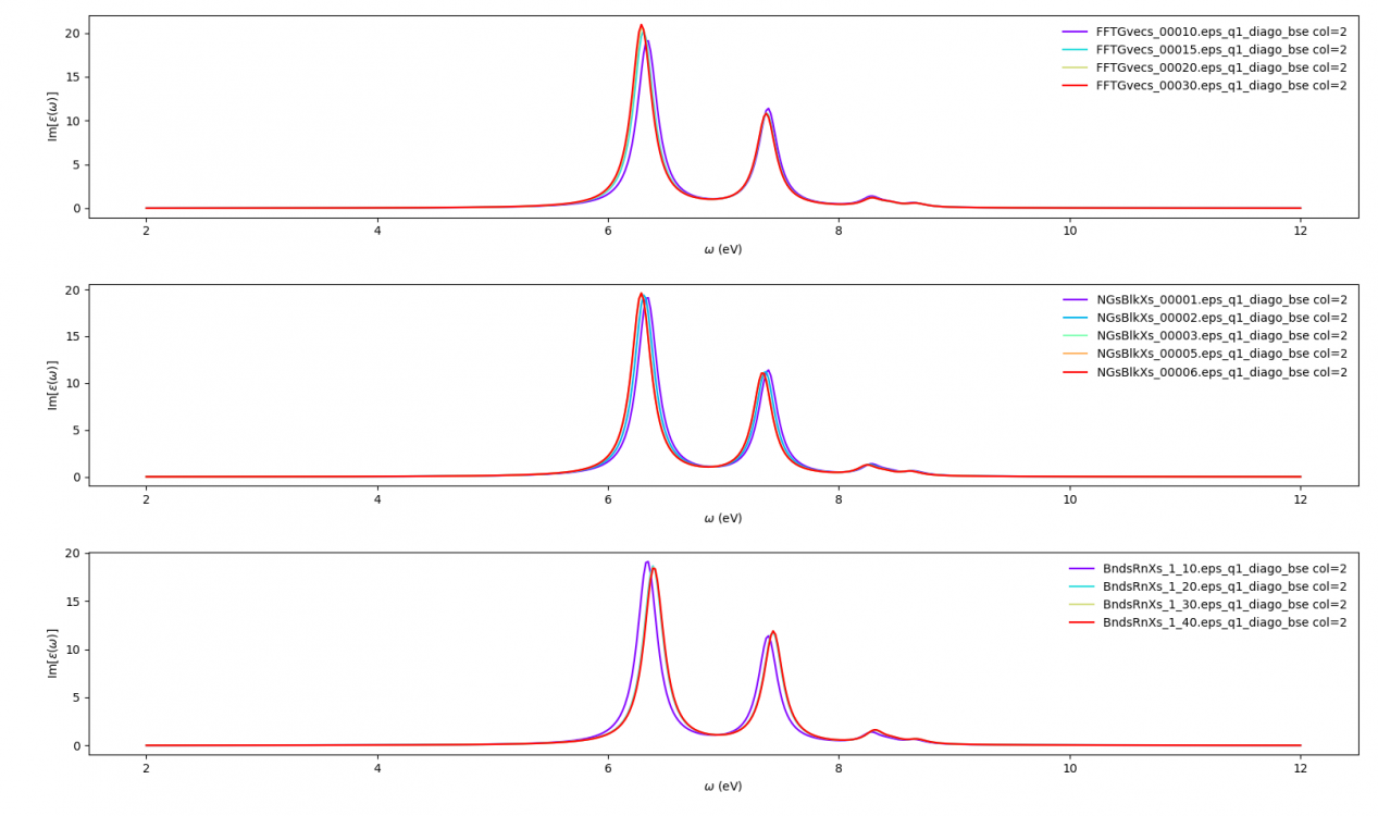 Yambo tutorial image