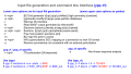 Post-processing input file generation