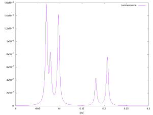 Luminescence hBN