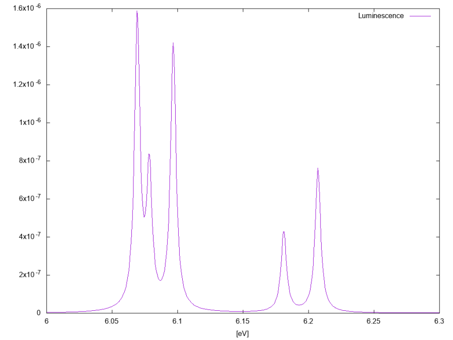 Luminescence hBN