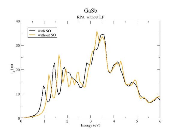 GaSb absorption RPA
